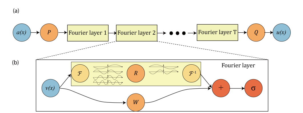 PINN及NO论文研读 图19